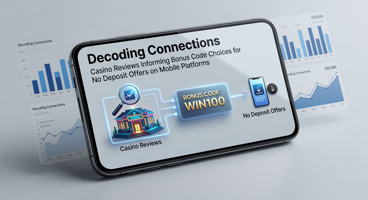 Mobile casino interface displaying no deposit bonus code entry screen with review highlights overlaid